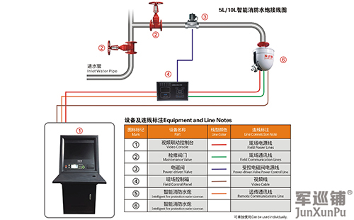 消防水炮安装图