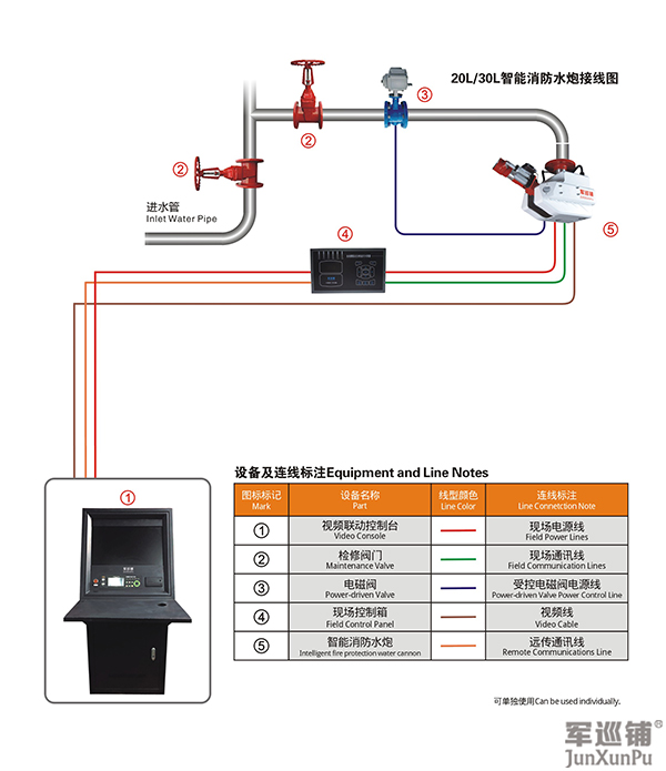 消防水炮安装布局