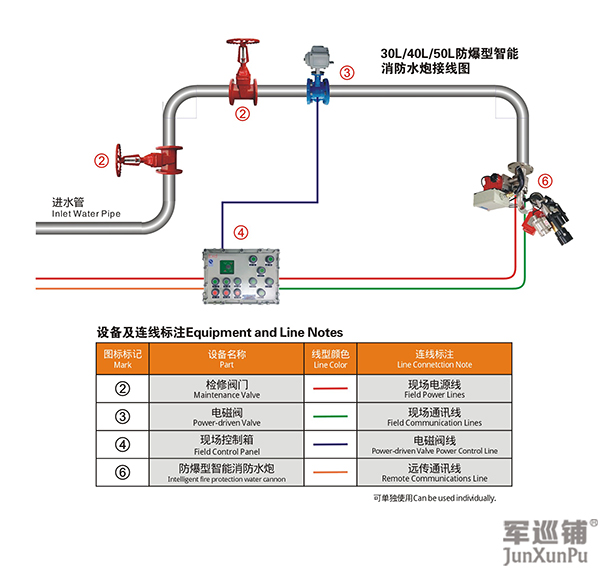 消防水炮安装图