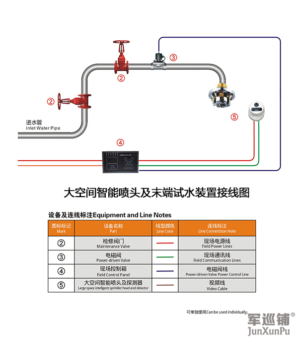 消防水炮安装布局