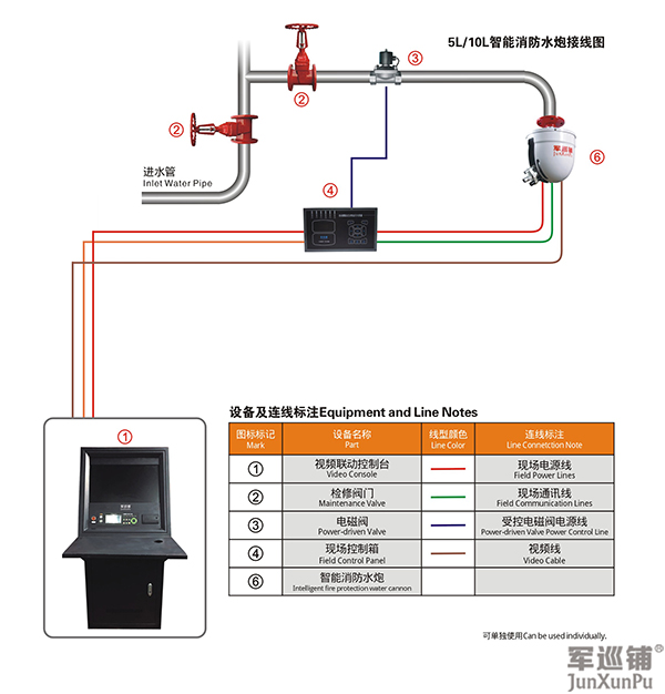 消防水炮安装图