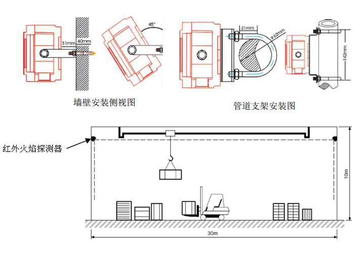 红外火焰探测器安装图