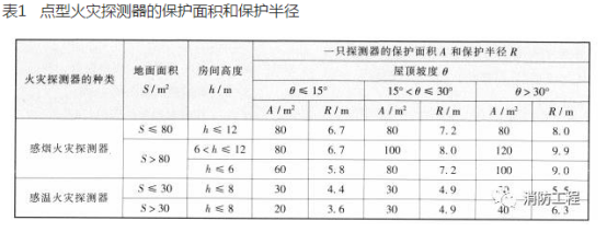 吸气式感烟火灾探测器 吸气式感烟火灾探测器