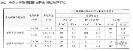 吸气式感烟火灾探测器