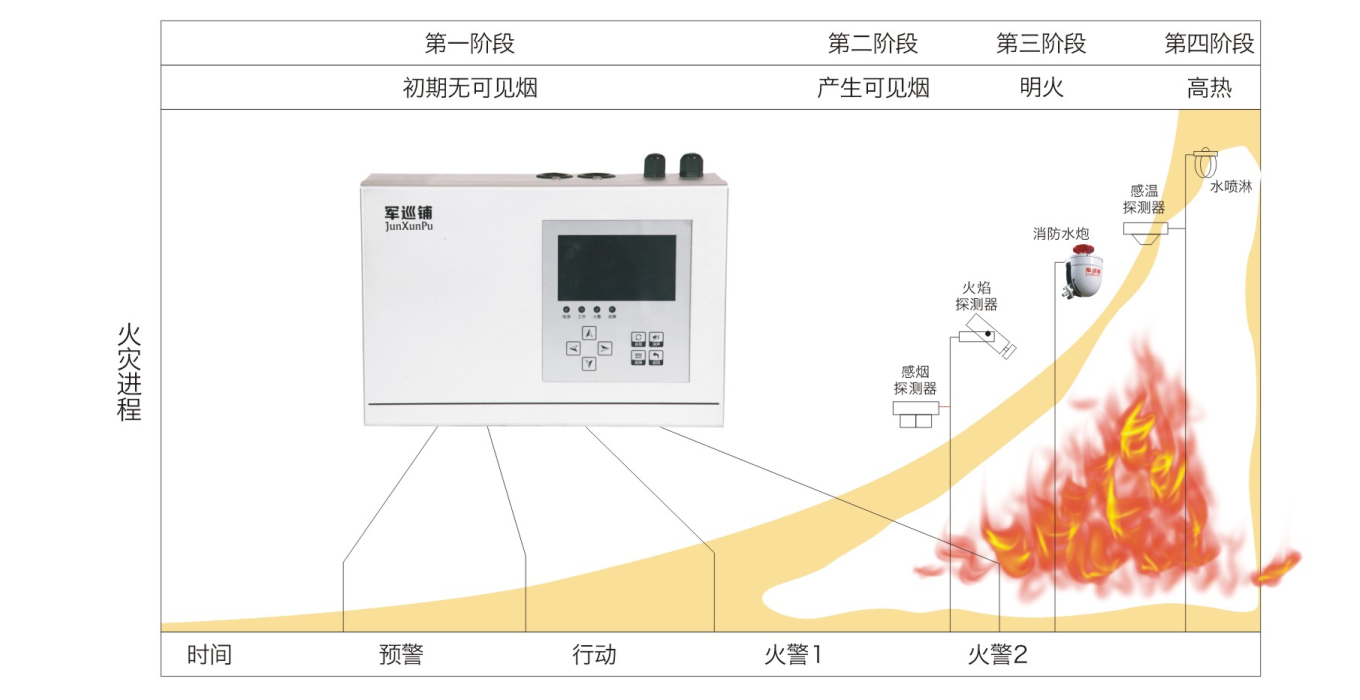 吸气式感烟火灾探测器 吸气式感烟火灾探测器