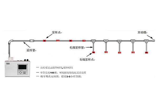 吸气式感烟火灾探测器系统 吸气式感烟火灾探测器系统