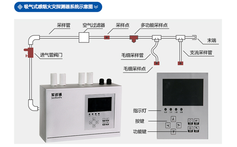 吸气式感烟火灾探测器